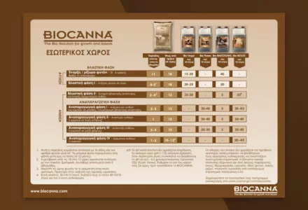 BIOCANNA Grow Schedule