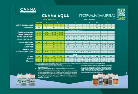 CANNA AQUA Grow Schedule