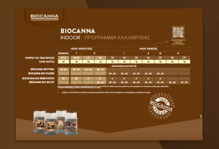 BIOCANNA (Indoor) Grow Schedule