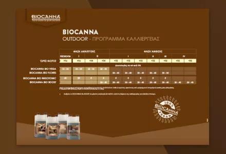BIOCANNA (Outdoor) Grow Schedule