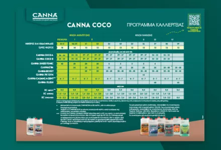 CANNA COCO Grow Schedule