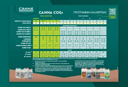 CANNA COGr Grow Schedule