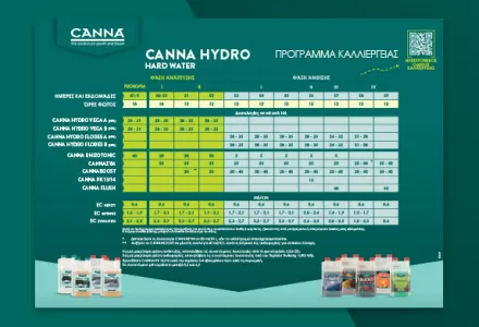 CANNA HYDRO (Hard) Grow Schedule