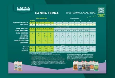 CANNA TERRA Grow Schedule