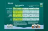 CANNA AQUA Grow Schedule