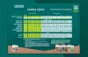 CANNA COCO Grow Schedule