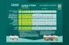 CANNA HYDRO (Soft) Grow Schedule