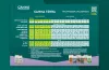 CANNA TERRA Grow Schedule
